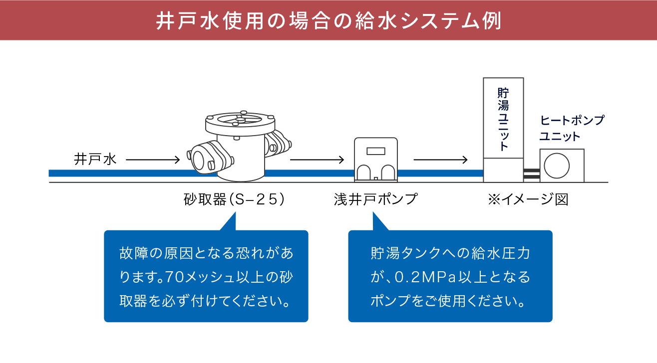 井戸水使用の場合の給水システム例