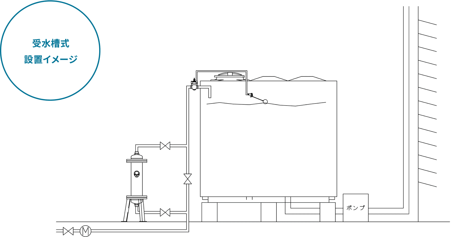 受水槽式設置イメージ