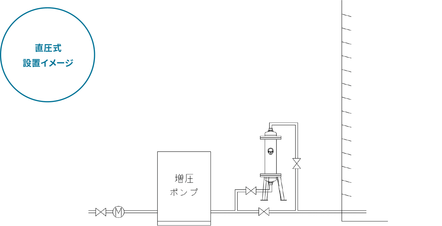 直圧式設置イメージ