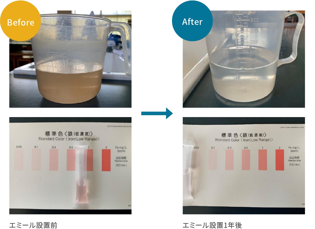 赤水改善比較