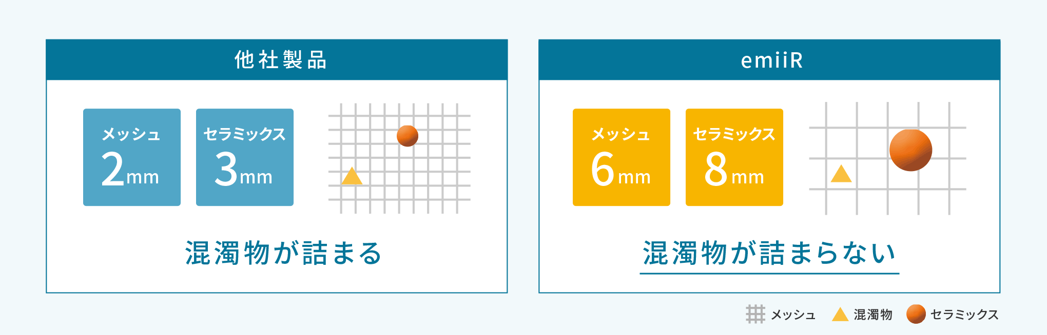 セラミックス流出防止メッシュの効果比較