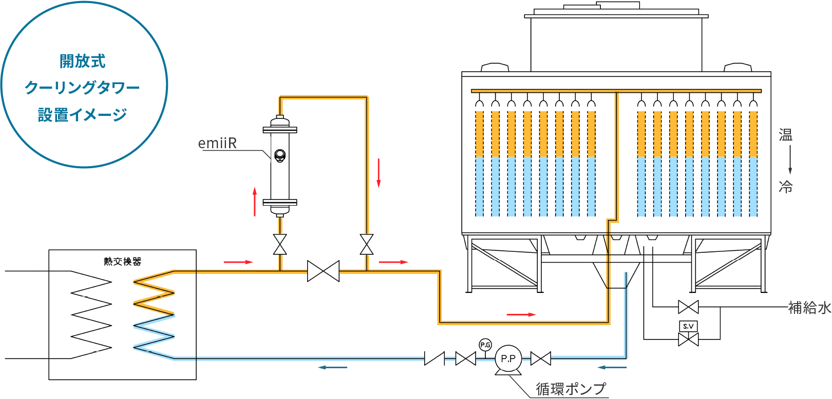 開放式クーリングタワー設置イメージ