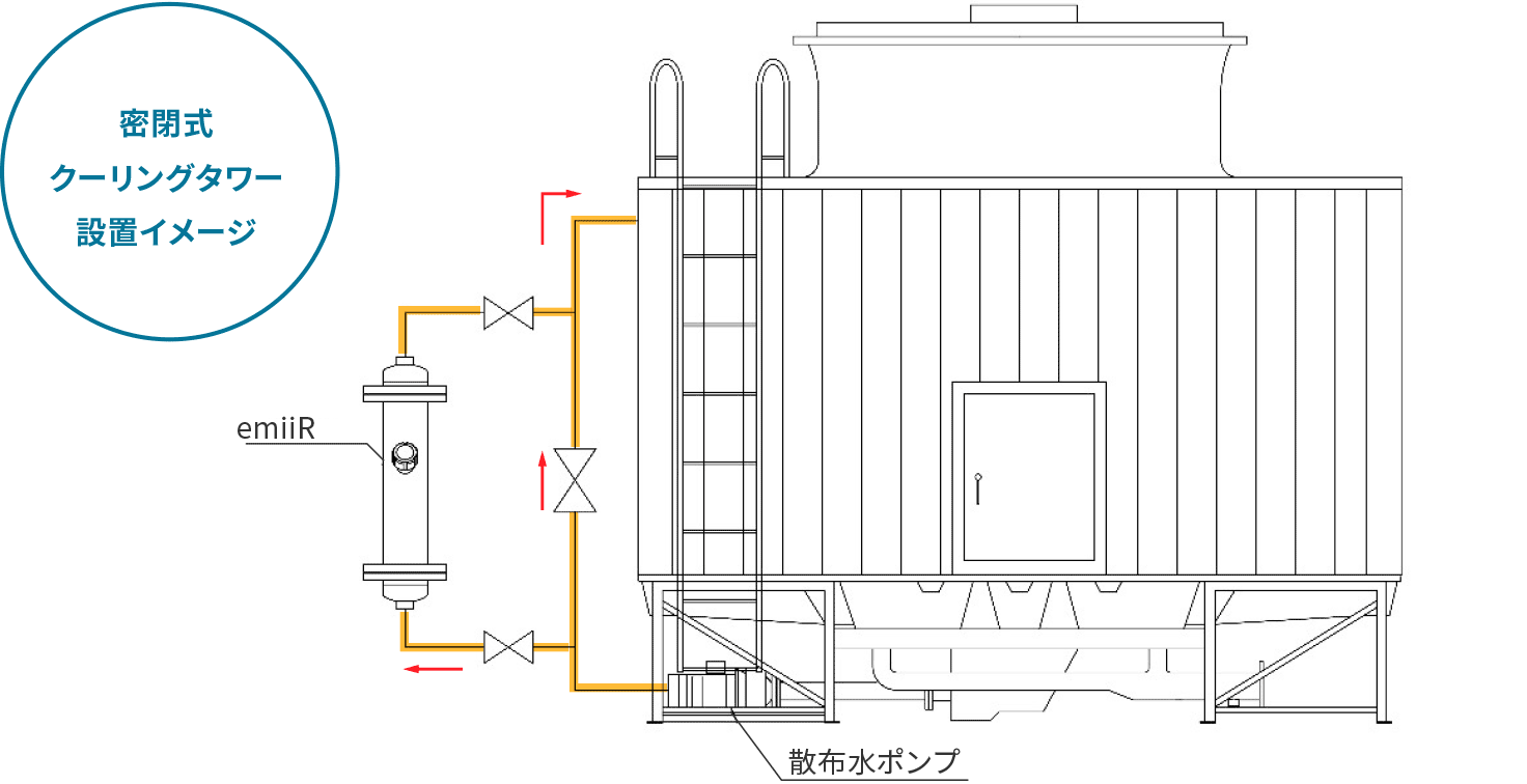 密閉式クーリングタワー設置イメージ