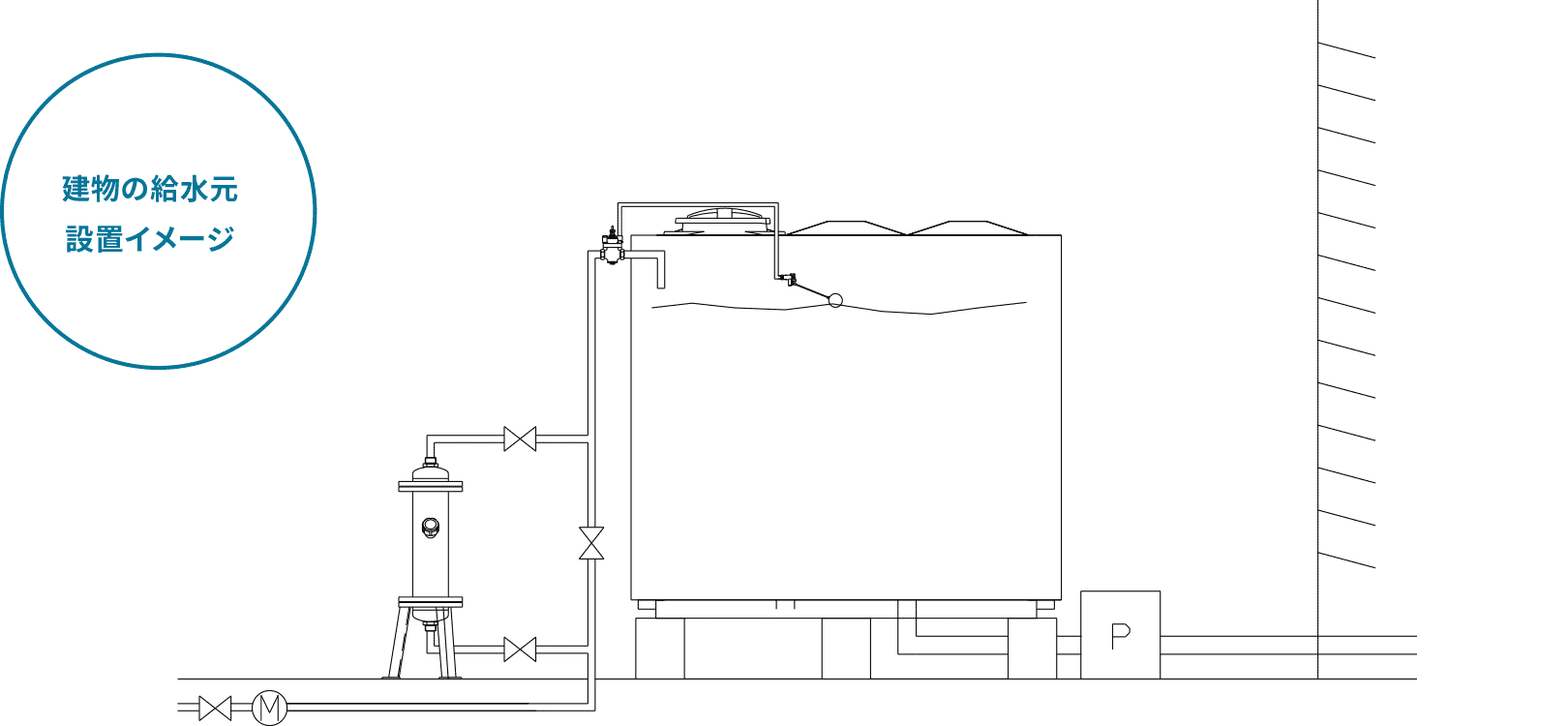 建物の給水元　設置イメージ
