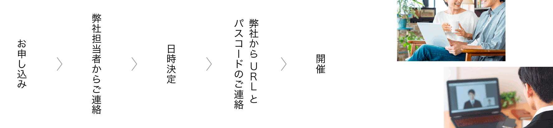 お申し込み　弊社担当者からご連絡　日時決定　弊社からURLとパスコードのご連絡　開催