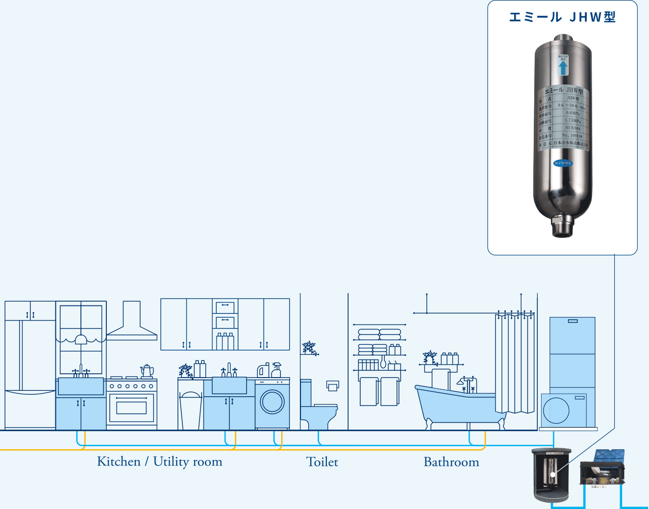 家庭用エミール｜交換不要で使える新発想水処理システム