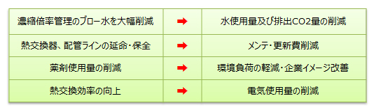 効果
