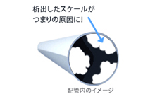 エコキュート